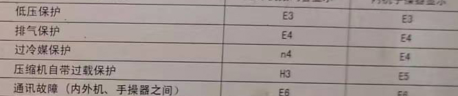 奎文空调电话在哪里找